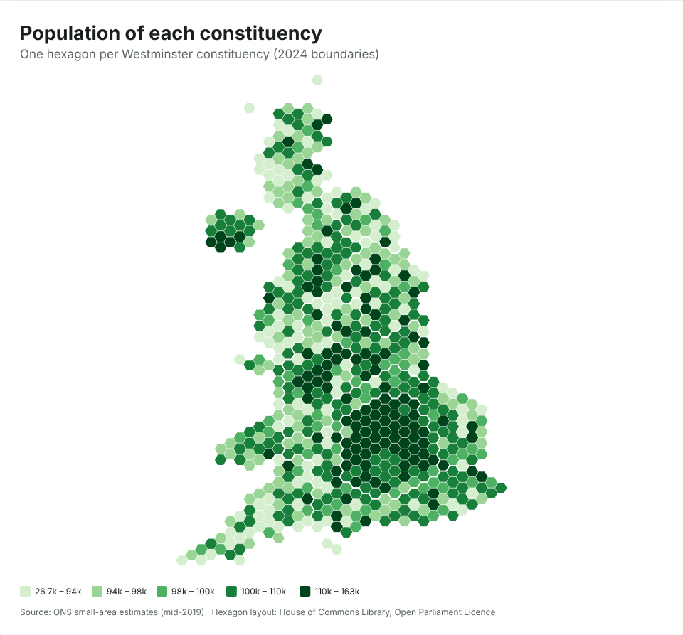 A hexagon map of all 650 UK constituencies, shaded by population