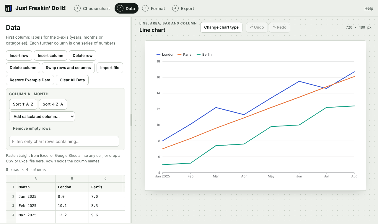 The Data step: a spreadsheet beside the chart preview
