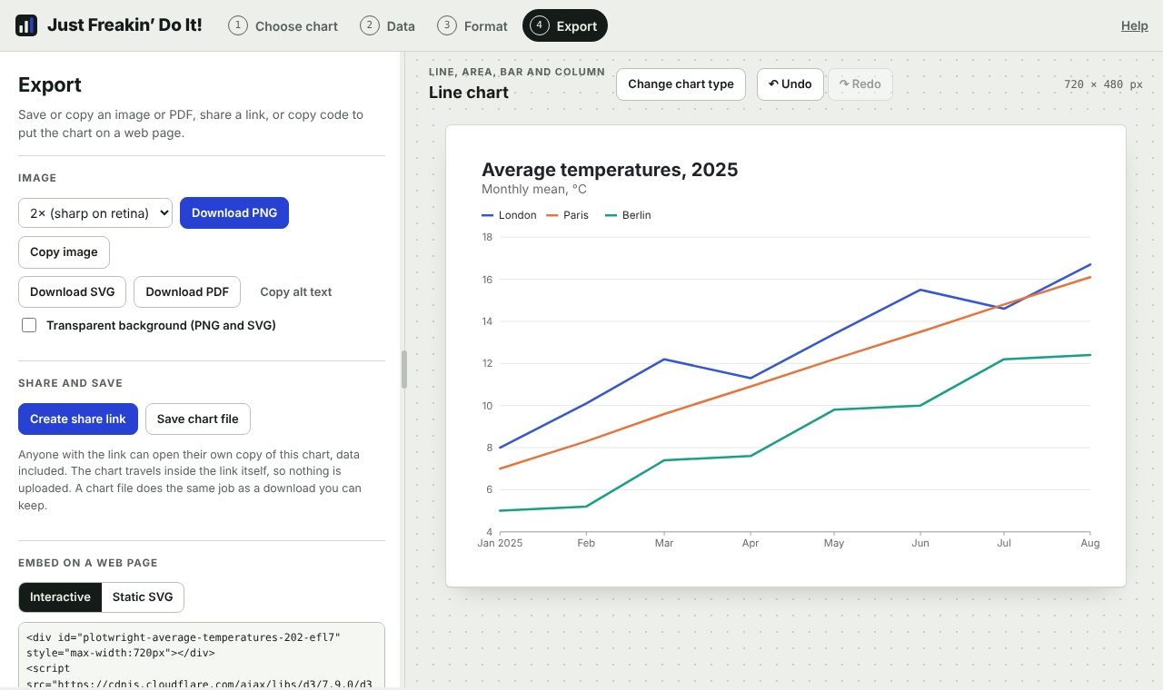The Export step with image, share and embed options