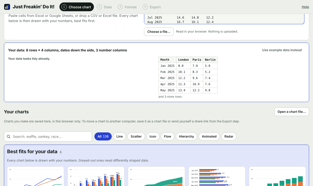 The first page: a box for pasting data above the gallery of chart types